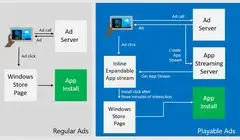 Microsoft launched “Playable Ads” for Preview users in the Windows Dev Center